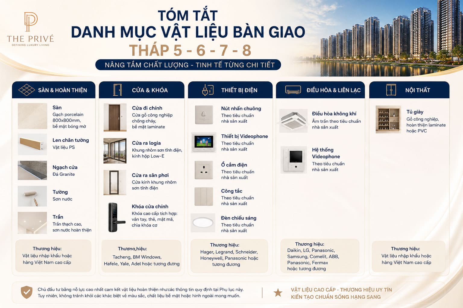 Danh mục vật liệu bàn giao tháp 5-6-7-8 The Prive