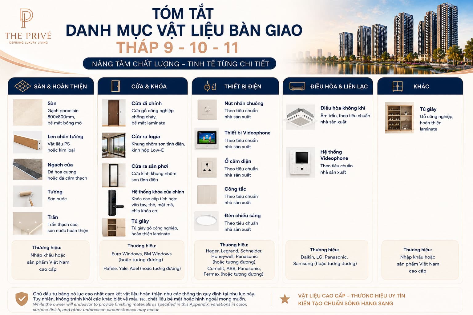 Danh mục vật liệu bàn giao tháp 9-10-11 The Prive