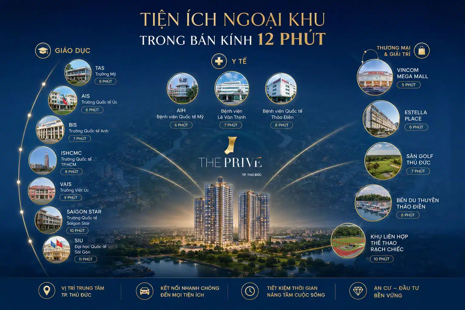 Tiện ích liên kết vùng